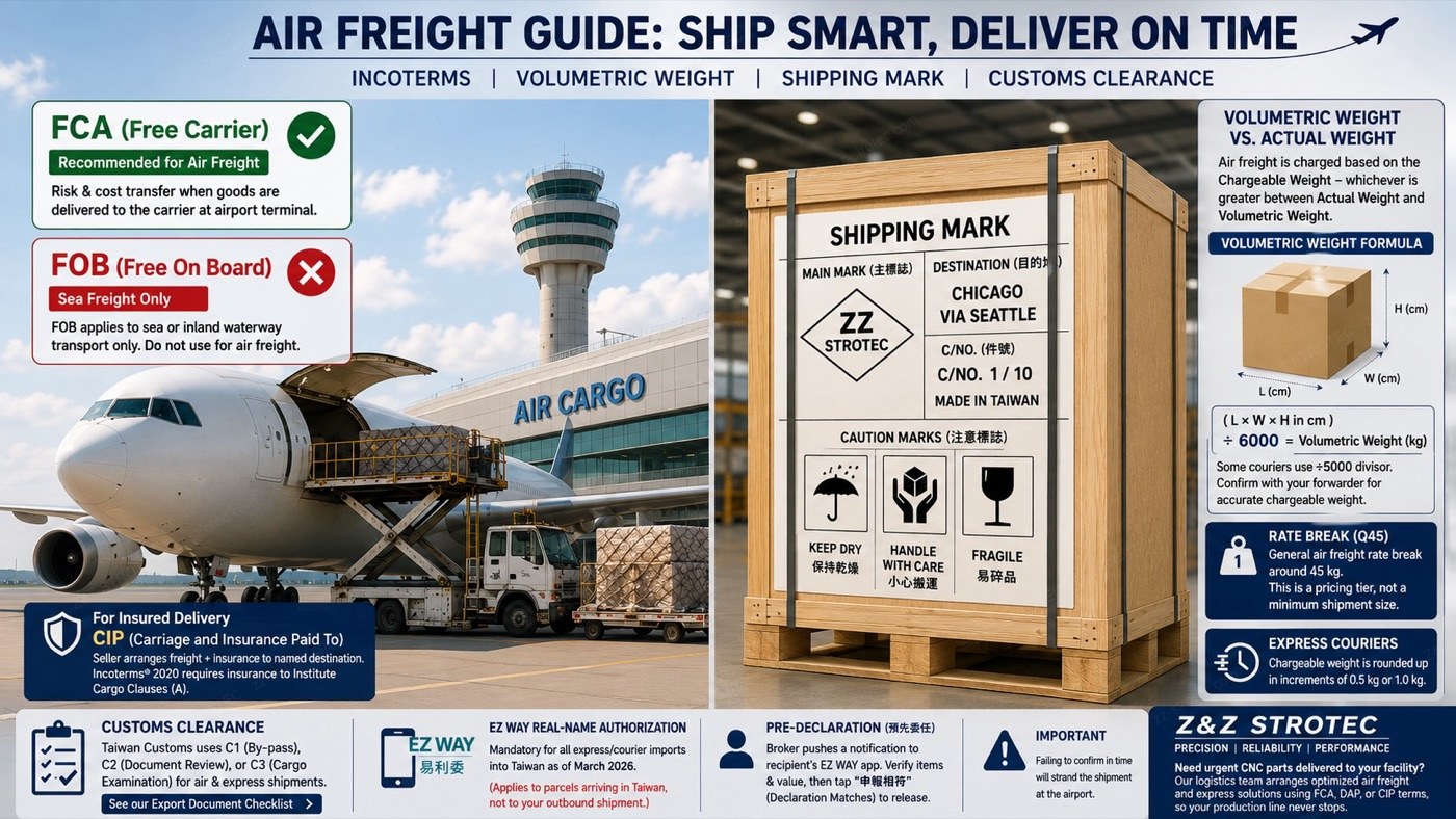 Air freight guide: Incoterms, volumetric weight, shipping marks and customs clearance